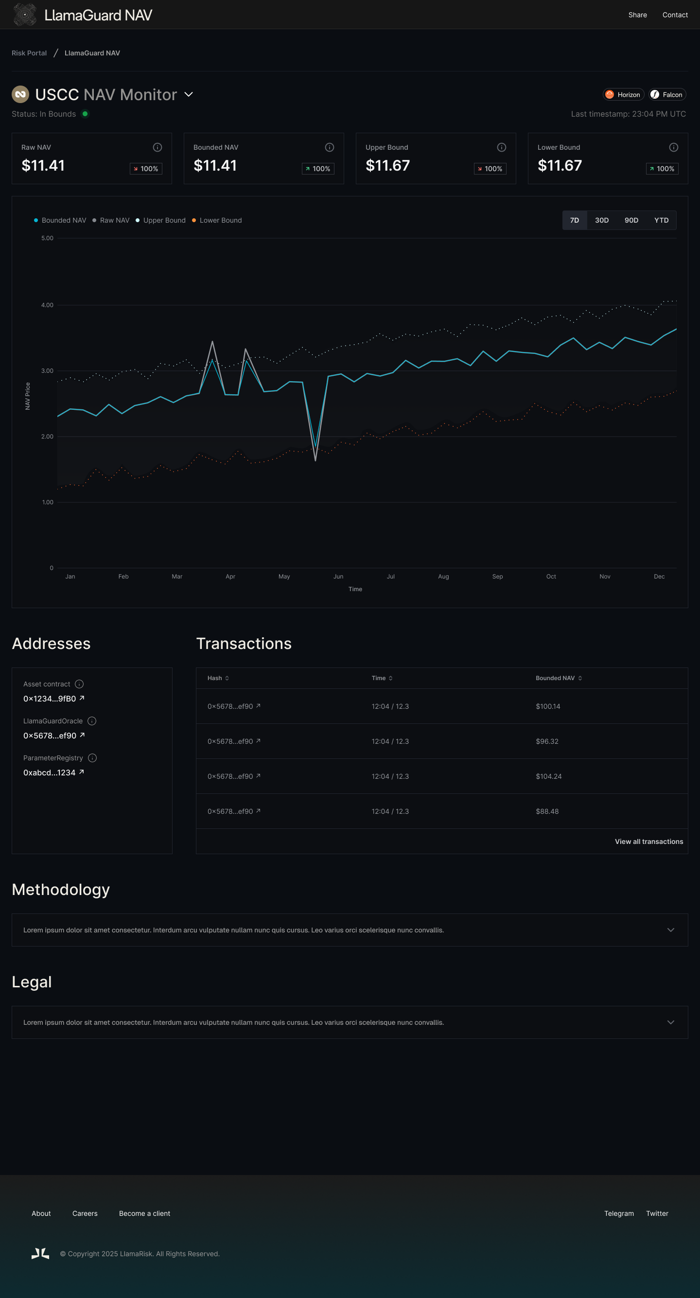 LlamaGuard NAV product dashboard